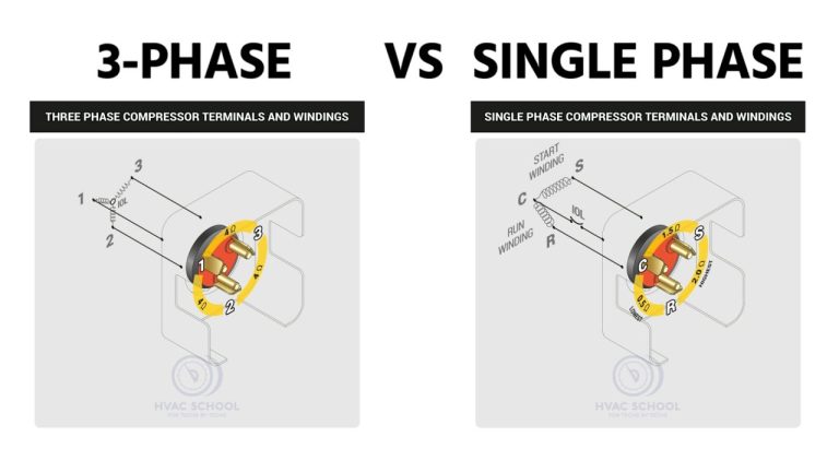 Single-Phase vs. Three-Phase Motors: A Simple Guide